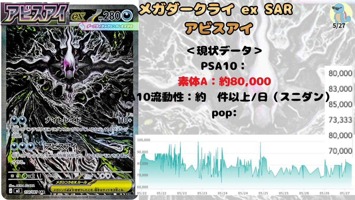 さぁ！！ 最初動でました！！ PSA10が310000円🚀🌋 初動素体が75000円