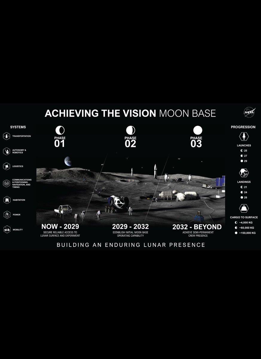 Latest in space tweet media