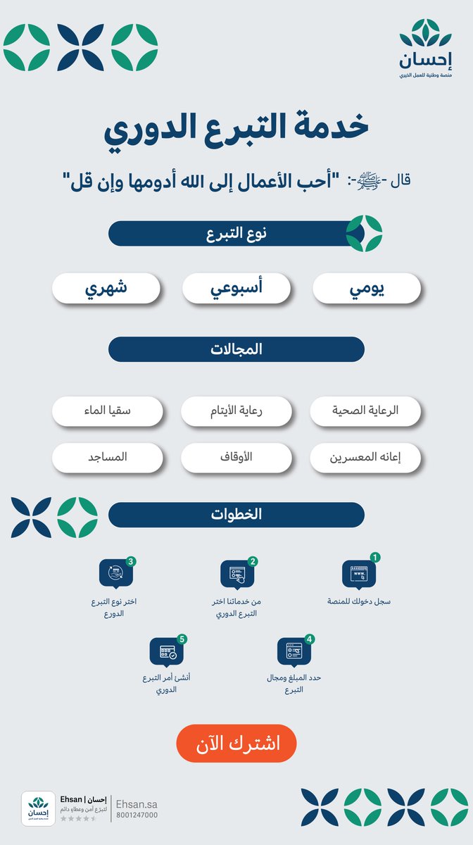 EhsanSA's tweet photo. خدمة التبرع الدوري، سبيلٌ لدوام الخير ومضاعفة الأجر.

#منصة_إحسان | #العطاء_بإحسان