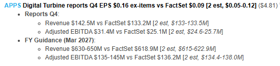 BeatShort's tweet photo. $APPS Seems recent partnership contracts kicking in Databricks Orange https://t.co/lbMEqv8br2