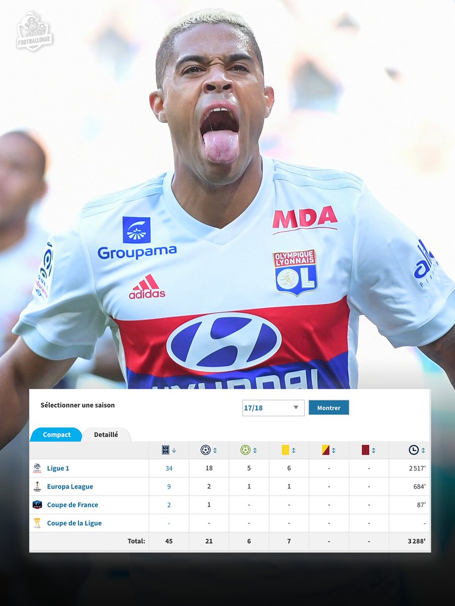 Footballogue's tweet photo. Quand on vous dit : "𝗨𝗡 𝗝𝗢𝗨𝗘𝗨𝗥 𝗤𝗨𝗜 𝗔 𝗥𝗘́𝗔𝗟𝗜𝗦𝗘́ 𝗨𝗡𝗘 𝗦𝗔𝗜𝗦𝗢𝗡 𝗘́𝗡𝗢𝗥𝗠𝗘 𝗘𝗧 𝗤𝗨'𝗢𝗡 𝗔 𝗣𝗟𝗨𝗦 𝗧𝗥𝗢𝗣 𝗩𝗨 𝗘𝗡𝗦𝗨𝗜𝗧𝗘", à qui pensez-vous ? 🤔

Sa saison 2017-2018 à l'OL était...MONSTRUEUSE ! 

👕 45 matchs
⚽️ 21 buts
🎯 6 passes décisives

Son passage en France était ultra propre ! 👏