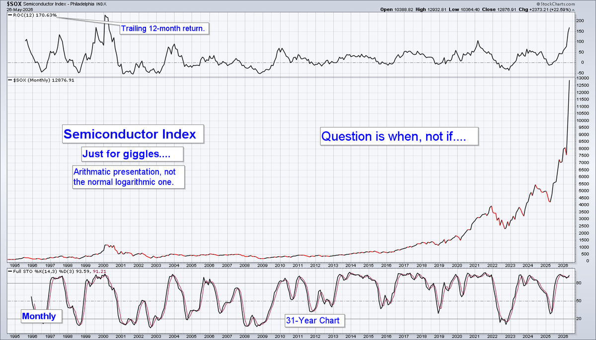 StocksStrategy's tweet photo. Steamroller.  The question is when, not if.... https://t.co/PPZ27qTl1w