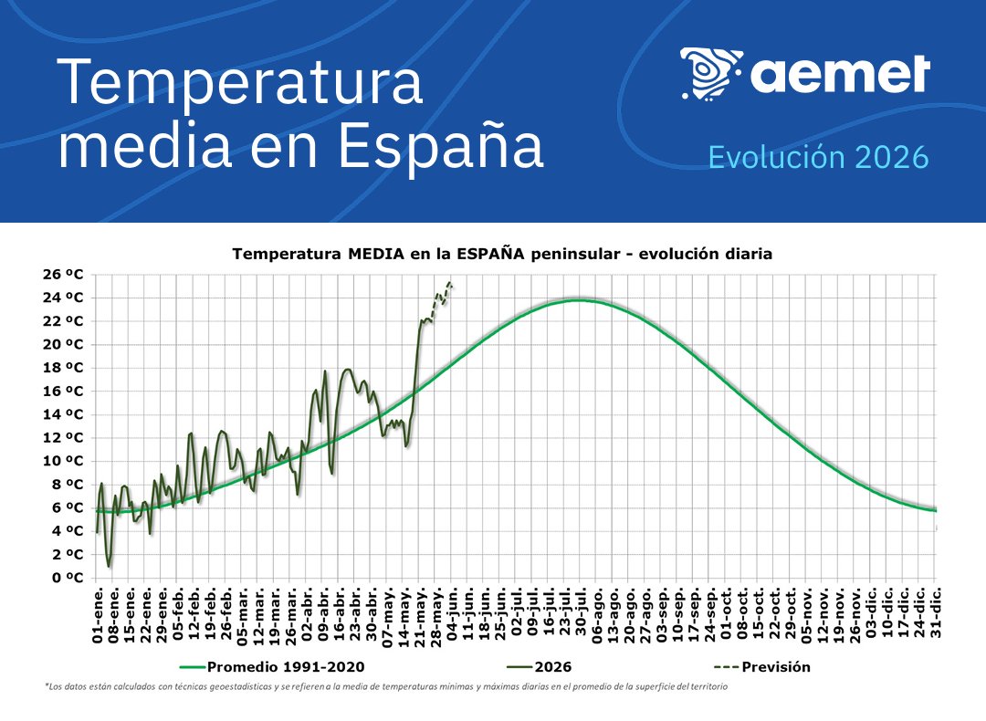 Andrés Actis tweet media