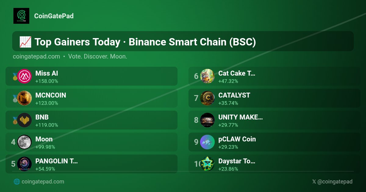 CoinGatePad | Coin Listing | Web3 Discovery tweet media