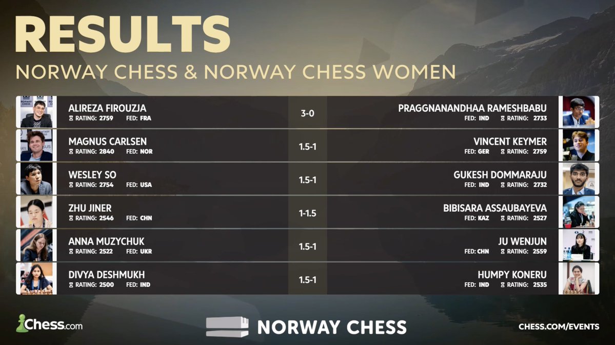chess24 tweet media