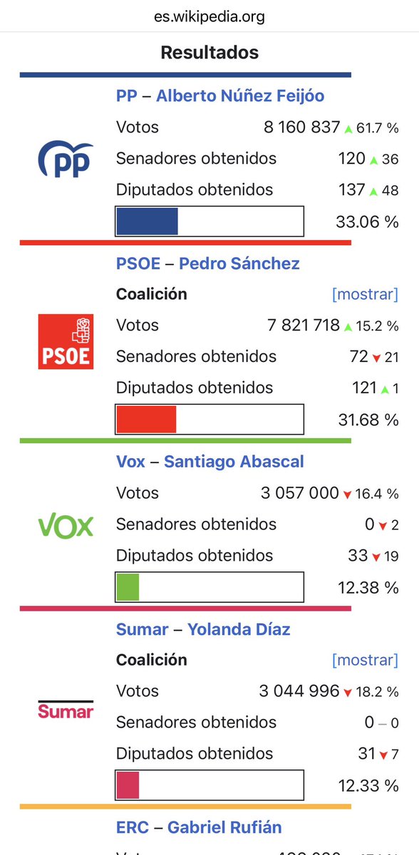 DukeBlancoMLG's tweet photo. @oscar_puente_ Los mundos del psoe https://t.co/A8pftVe5Z0
