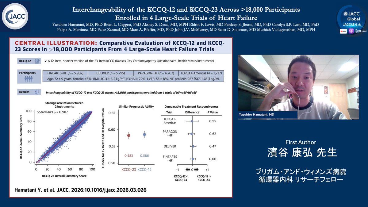 MitsuakiSawano's tweet photo. 🎙️ #JACCばらん Ep.68 | HFpEF/HFmrEFでKCCQ-12はKCCQ-23の代わりになれるのか？「23問、本当に全部必要ですか？」

心不全領域で“患者さんがどう感じているか”を測るKCCQ。FDAも認めるKCCQ-23は強力な指標ですが、
23項目という“長さ”は現場では負担にもなります。

今回は濱谷泰弘先生（Brigham and Women’s Hospital）をお迎えし、TOPCAT、PARAGON-HF、DELIVER、FINEARTS-HFの4大試験・18,000例超を用いた大規模解析を深掘りします。

☑️ KCCQ-12とKCCQ-23は極めて強い相関
☑️ 心血管死亡・心不全入院予測能も同等
☑️ 治療効果推定もほぼ一致

つまり、“短くしても患者さんの声は失われないかもしれない”

PRO（患者報告アウトカム）が、なぜ今ここまで重視されているのか。そして、よりシンプルな評価が、
HFpEF/HFmrEF診療や臨床試験をどう変えていくのか。

Brighamでの研究環境、次々に生まれる研究アイディア、そして超高速査読の裏話も必聴です。

Youtube: https://t.co/Qvn7V7UAyu
Video: https://t.co/HCtu6ZEhiW
Podcast: https://t.co/UJGB9hDLj3

@MitsuakiSawano @Nobu0129 @KenEjiri @SS_cardiol @SK2798 @ACCinTouch @JACCJournals @mvaduganathan 
#心不全 #HFpEF #HFmrEF #KCCQ #PRO