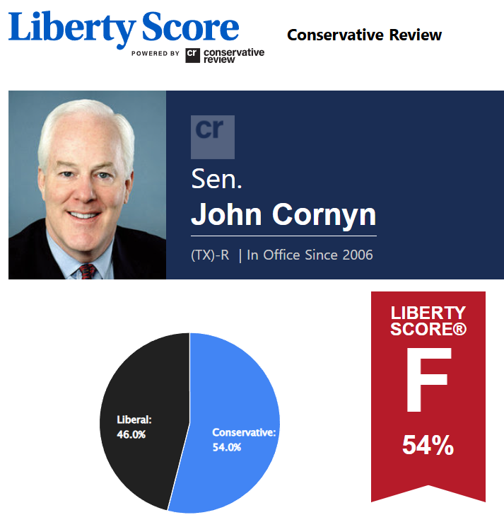 ChrisSt_TX's tweet photo. @MelikAbdul_ @JohnCornyn Here is what his record shows and that is decades of failure to stand up for the voters who sent him to DC.    Respect is earned and Cornyn has not done that.  It's time for him to go. https://t.co/TisMr85NpH