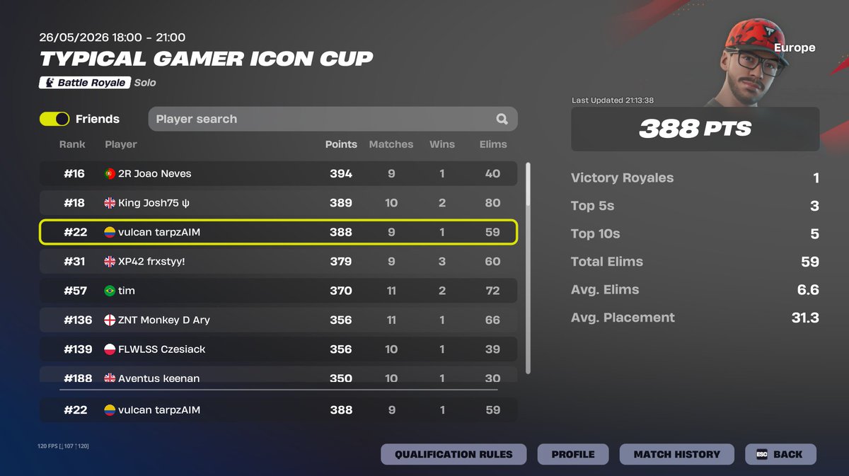 Tarpz7's tweet photo. top 50 Typical Gamer skin cup

1 hour late start🤔 https://t.co/v5MviG7nvt