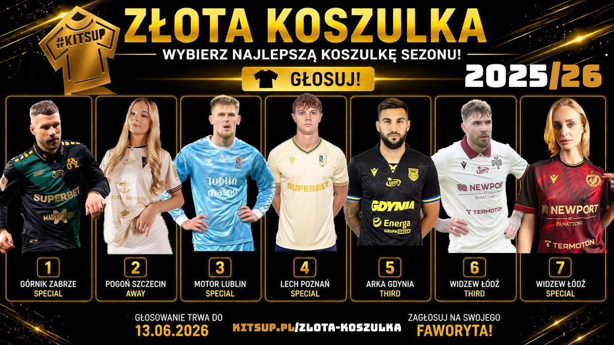 kits_up's tweet photo. 😍Jeśli myśleliście, że rozdano już wszystkie nagrody w polskiej piłce to znaczy, że zapomnieliście już o naszym corocznym Plebiscycie #ZłotaKoszulka - najładniejszej/najlepszej koszulki za sezon 2025/2026!

👉Przed Państwem 3 EDYCJA, oddaj swój głos tutaj:
 https://t.co/SntF5uiS70 👈

👏Za sezon 2025/2026 nasza kapituła do głosowania wybrała 7 koszulek piłkarskich. Wg. zasad każdy w jury wybierał 5 koszulek (4 z Ekstraklasy oraz 1 z 1/2 ligi) w ocenie 1.miejsce - 5 pkt, 2.miejsce 4 pkt etc. W tym roku niestety żadna koszulki spoza Ekstraklasy nie zebrała wystarczającej liczby punktów, zatem wybieramy wśród 7 koszulek klubów najwyżej ligi. 
W tym roku ponownie zaprosiliśmy kilkadziesiąt osób ze świata piłki o oddanie głosów. Poniżej skład naszego jury oraz opis nominowanych koszulek. 👇

#KitsUp -@hal0on @D_Stempien @adam_rybczynski   Kuba Zembrzuski, Piotr Marciniak
@SerceZdrugiej - @VintedM , @PawelAmpula 
CANAL+ SPORT - @tomekwitas , @grzeje 
@Sportowy_Kanal  - @Adam_Kotleszka  
Koszulkowi aktywiści: @pilkamodna  R.Brankiewicz, @kit_makeoverPL 
Przedstawiciele sklepów koszulkowych: @Football_2hand  @fbshirts2023 @classic_shirts @Tianse17KKP 
Niezależni dziennikarze: @MagicKrawczyk @FootrollPL , @damian_bombi , @Dan_FSF , @futboholik1947  ,@BanasiakMich 
Projektanci: @_kubamalicki @polskielogo @Orpych9 @marayu9 
Wszystkim bardzo dziękujemy 😍
Ekipa @w_kitz  która w poprzednich latach była w jury, wspólnie uznała, że z racji dużej ilości projektów w tym roku głosów nie odda, aby nie było żadnych podejrzeń o bezstronność projektu. 
Koszulki w nitce 👇
