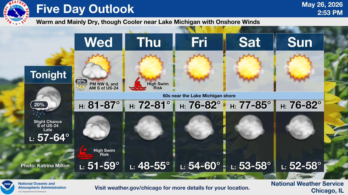 NWS Chicago tweet media