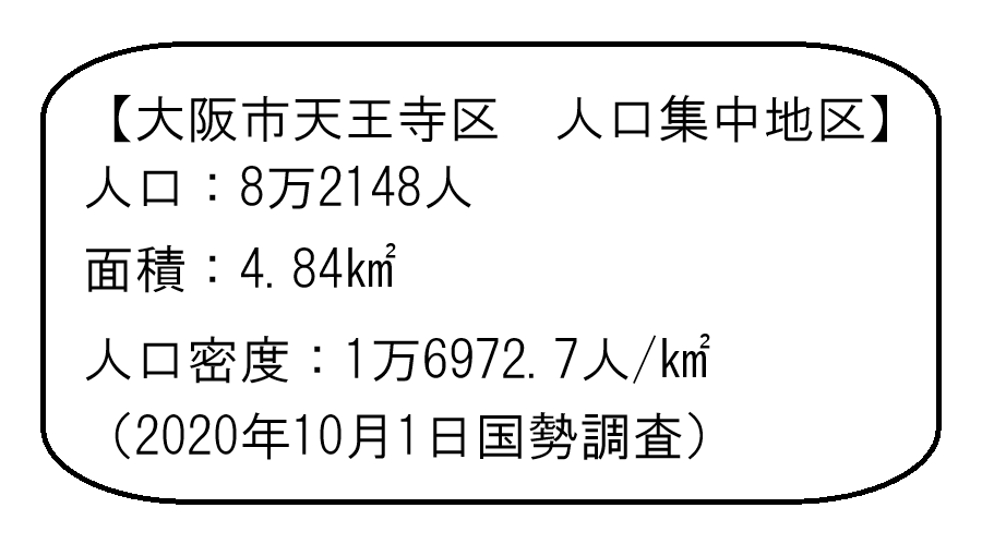 tocchian2's tweet photo. 【日本の街No.997】大阪市天王寺区（おおさかしてんのうじく）　人口集中地区（大阪府）
西暦593年創建の四天王寺があり、古くは寺町として発展、いまでも数多くの宗教施設が残る歴史の重みを感じられる街です。大阪有数のターミナル駅、天王寺駅が位置する大阪南部の交通・経済の拠点でもあります。 https://t.co/AiyTXykWYA