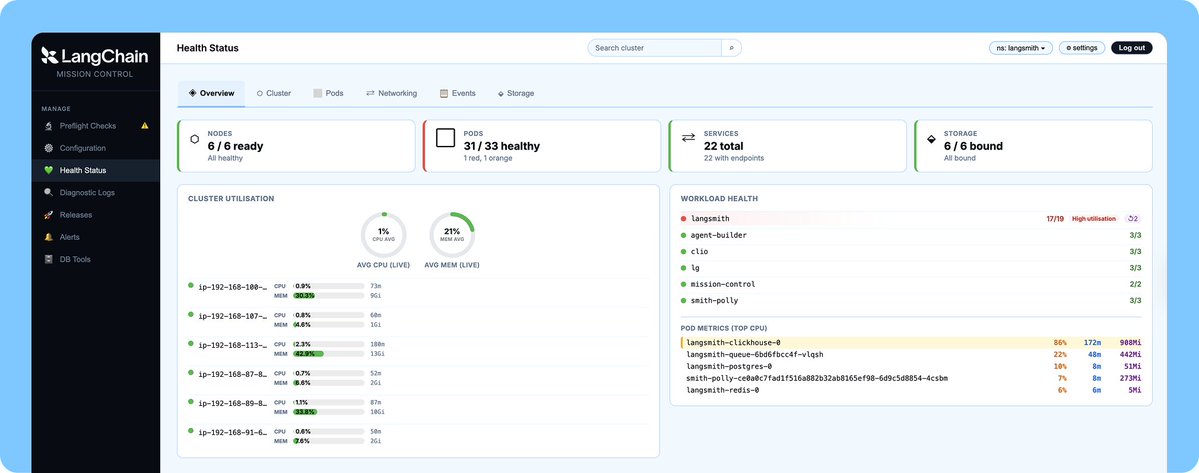Mission Control: A decoupled, in-cluster application for deploying, configuring, observing, & troubl...