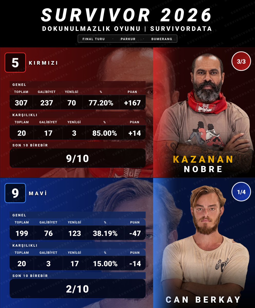 SurvivorData tweet media