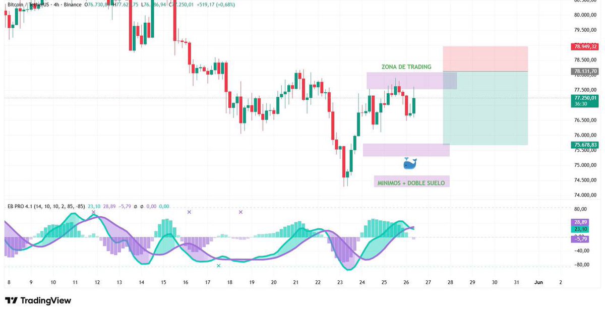 Brischi Cripto tweet media