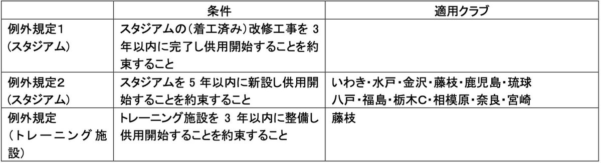 ⚽紫熊🐻三矢🏹 tweet media