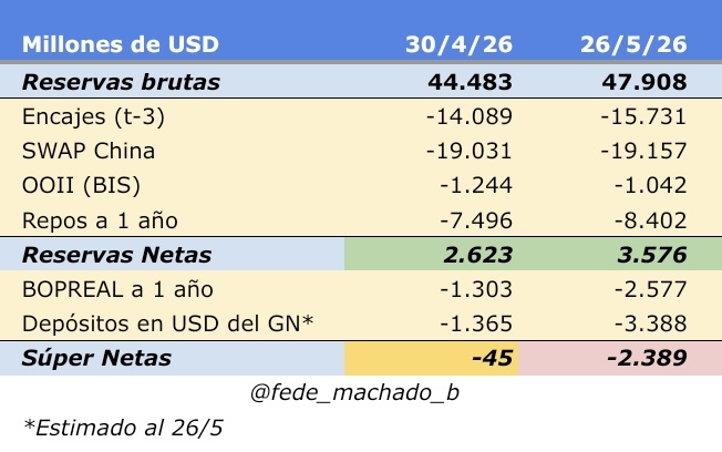 Federico Machado tweet media