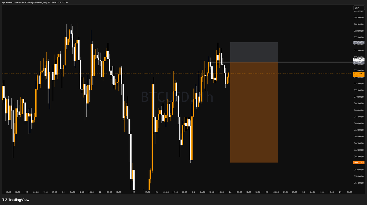 EMCEE TRADES📊🧡 tweet media