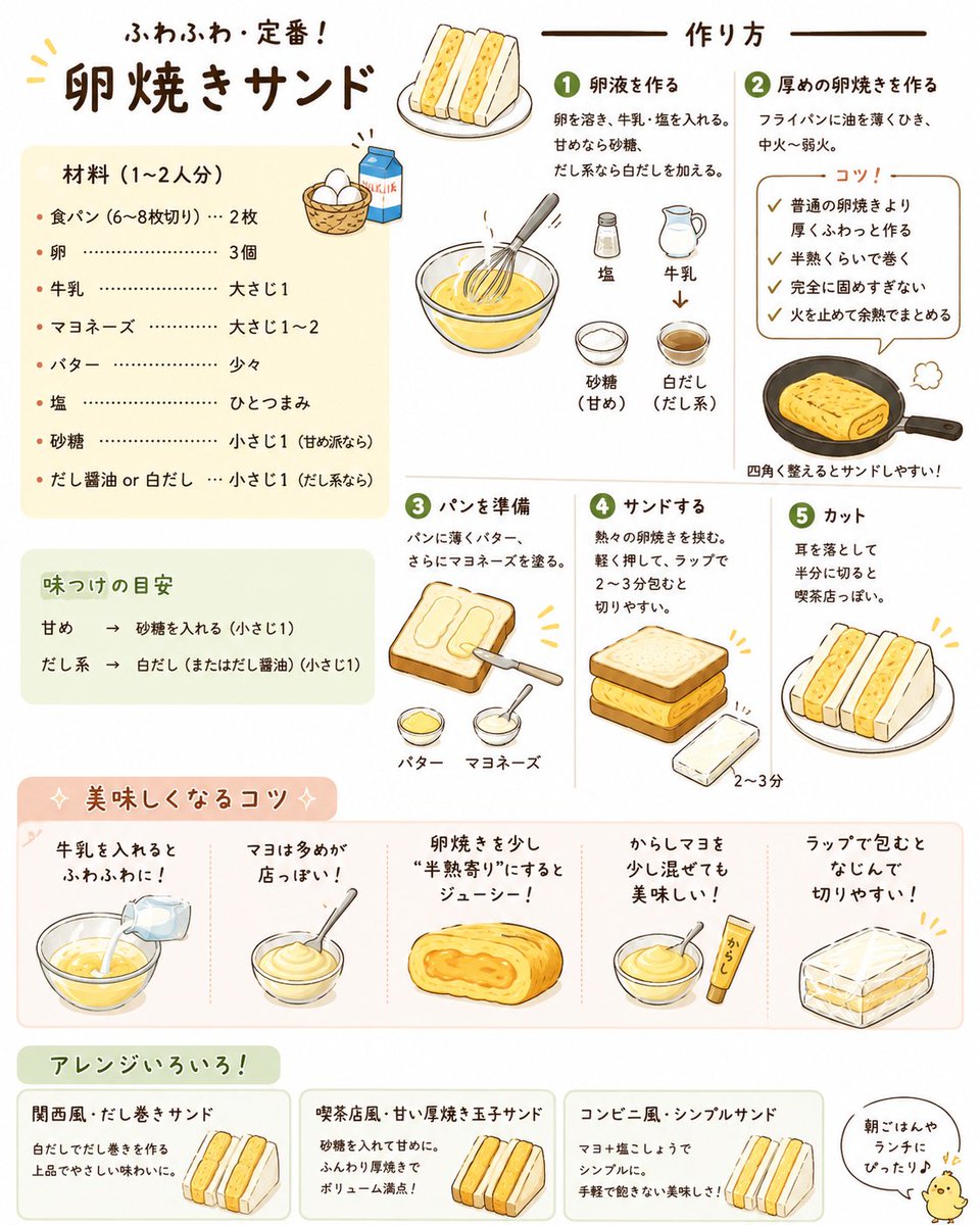 こんにちは😊 お昼ご飯に 卵焼きサンド❣️ 簡単だから是非作ってね