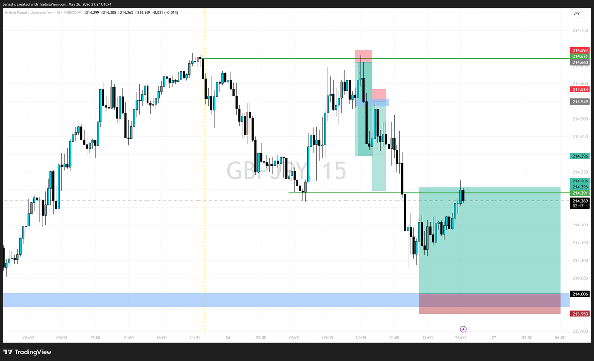2646_p's tweet photo. There you go...GBPJPY https://t.co/P766oWGpJu