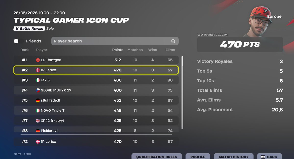 LericxFN's tweet photo. 2nd @TypicalGamer  Cup 🥳

I'm excited to try your bundle 🐐 https://t.co/f6mBXwPe5p