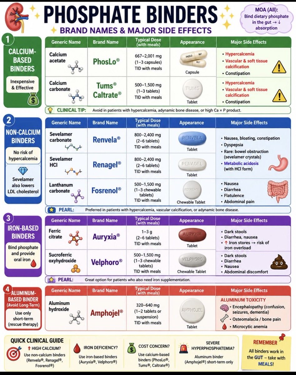 Abdelhamed6261's tweet photo. Phosphate binders https://t.co/dte73M2S3O