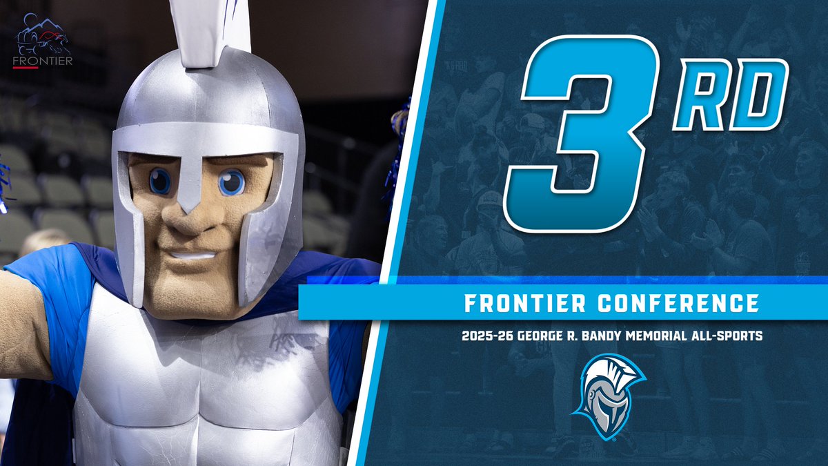 DSU_Athletics's tweet photo. 🏀🏈⚾️🥎👟🏐 I Dakota State (S.D.) ranks third in inaugural #FCsports All-Sports standings
Trojans collect two Frontier Conference team titles during the 2025-26 season
📰 Read more ➡️ https://t.co/chYAhD8eJB
#TrojanNation⚔️ I #TheRightWaytoPlay I #WeAreDSU https://t.co/LSIET2YMKA