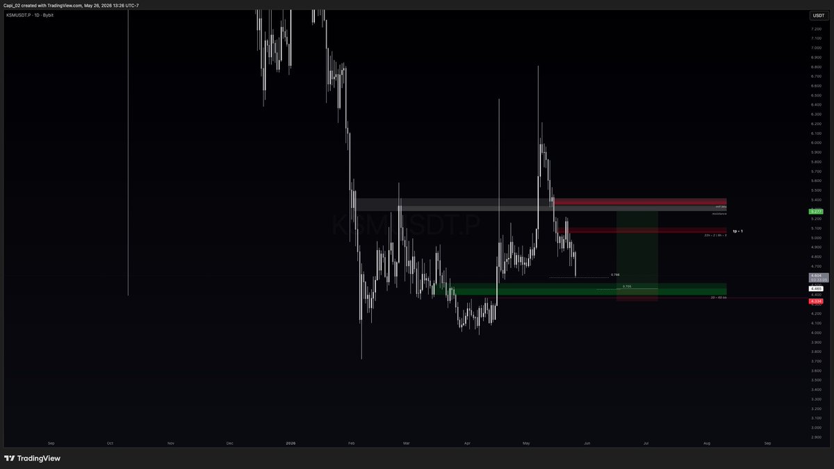 capicrypto's tweet photo. looks clean to me https://t.co/G0BjykwHC6
