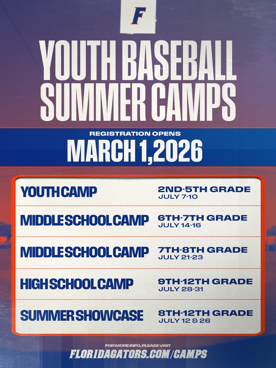 Florida Gators Baseball tweet media