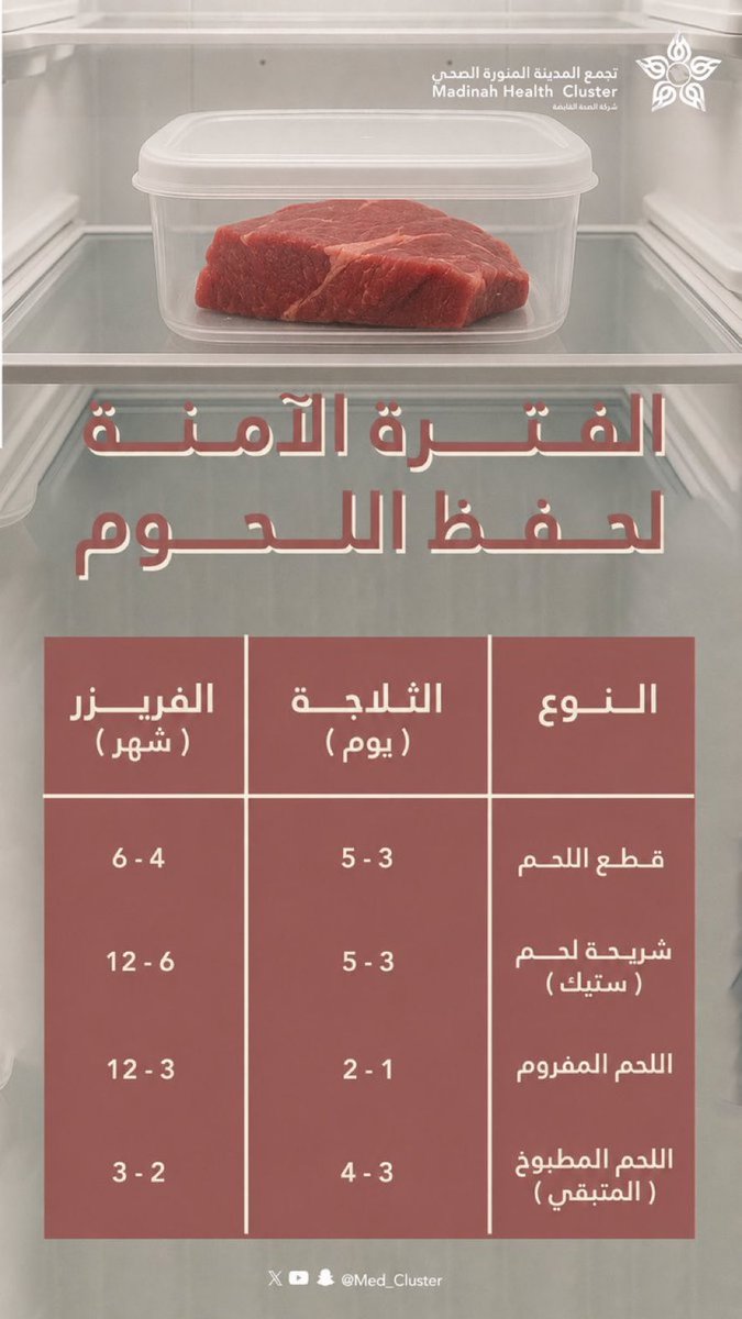 Med_cluster5's tweet photo. للحفاظ على سلامة اللحوم وجودتها 🥩.. 

احرص على اتباع المدة الآمنة للتخزين، حسب نوع اللحم، لضمان حفظها بطريقة صحية وآمنة.

#عيد_الأضحى 
#تجمع_المدينة_الصحي https://t.co/C7HYAh0gRW