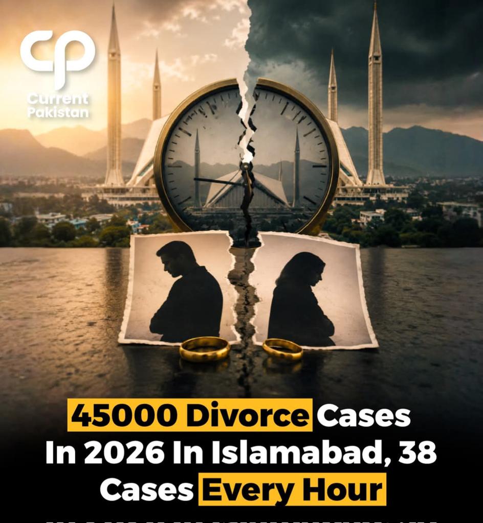 ChHaseebSarwar's tweet photo. Islamabad’s family courts are seeing a major increase in divorce and maintenance-related cases, with more than 45,000 filings recorded since the beginning of the year.

According to court data, around 38 cases are being filed every working hour, while monthly filings have now . https://t.co/Le59zAUltp