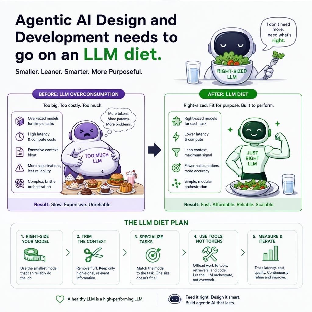 DavidLinthicum's tweet photo. **Agentic AI Needs to Go on an LLM Diet**

We need to have an honest conversation about how we’re building AI agents.

Too many agentic AI architectures I’m seeing today are completely dependent on calling a large language model every time the agent needs to reason, decide, classify, summarize, route, or respond. Yes, it works. But in many cases, it’s the architectural equivalent of building a rocket ship to bring your groceries home from the market.

The reality is that a large percentage of AI agents don’t need a massive general-purpose LLM sitting behind every action. They need a small, focused, purpose-built model that understands the narrow role the agent is supposed to perform. In many cases, a small language model or highly specialized model can do the job faster, cheaper, and with far less operational risk.

This matters.

When every agent depends on a remote generative AI API call, you introduce latency, cost, unpredictability, governance issues, and a single point of failure. We’ve already seen major AI services go down multiple times over the past year. If your agent stops working every time an external model endpoint has an outage, you may not have built an intelligent system. You may have built a dependency chain with a chatbot attached to it.

The better pattern is the minimum viable AI agent: an agent that does exactly what the business requires, no more and no less. If it needs a large model, use one. But if a smaller, local, domain-specific model can handle the task, that should be the default consideration.

We used to call this good software engineering.

We optimized for the workload. We matched the architecture to the business purpose. We cared about cost, resilience, performance, maintainability, and operational simplicity. Somewhere along the way, with generative AI, we started throwing GPUs, memory, tokens, and giant foundation models at problems that often require something far more precise and far less expensive.

Agentic AI does not get better simply because we attach a bigger model to it. In many cases, it gets slower, more fragile, more expensive, and harder to govern.

The future of AI agents is not just about more powerful models. It’s about better architectural judgment.

Use the LLM when the LLM is required. But don’t make it the default brain for every agent, every task, and every workflow.

Agentic AI needs to go on an LLM diet.

What do you think?

#AgenticAI #ArtificialIntelligence #EnterpriseAI #AIArchitecture #SoftwareEngineering #CloudComputing #GenerativeAI #LLM #AIEngineering #MLOps #AIGovernance #TechnologyLeadership