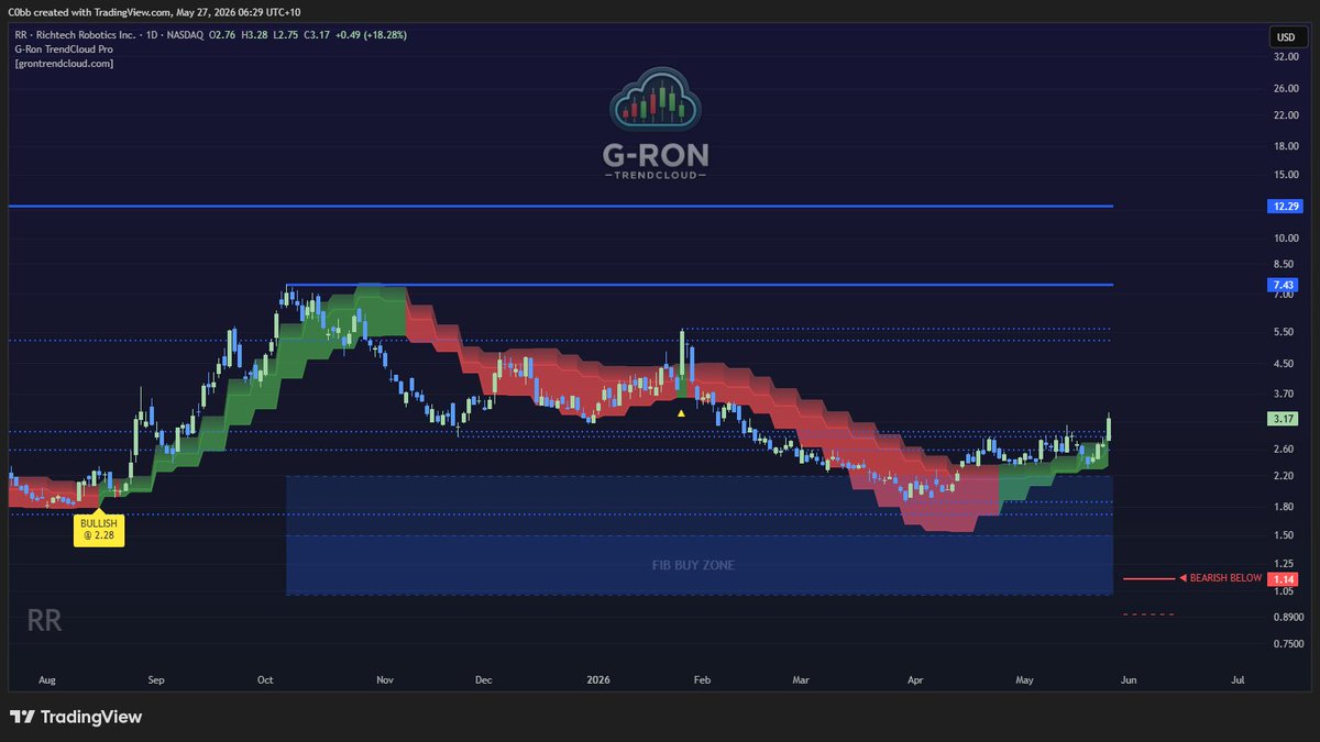 Trader C0bb tweet media