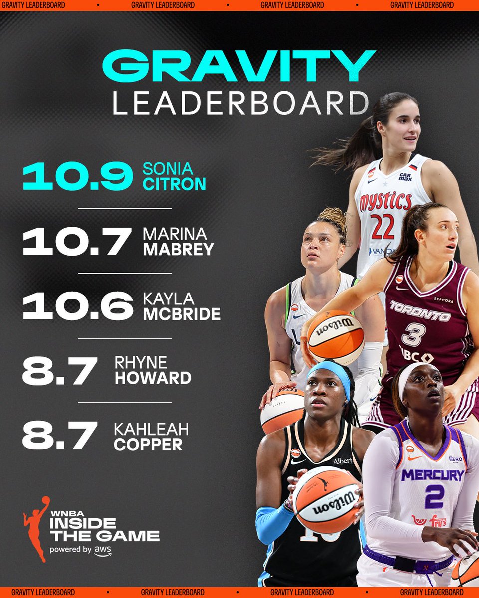 WNBA tweet media