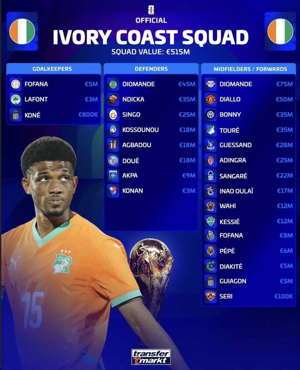 Séléphanto Football 🇨🇮 tweet media