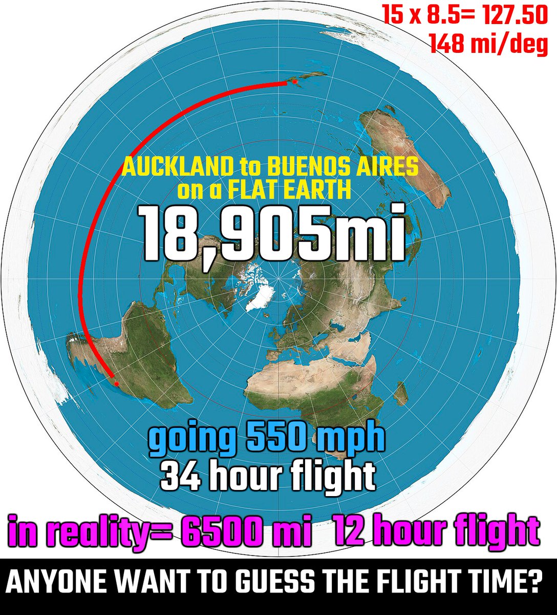 jeranism's tweet photo. #FlatEarth #debunked 4x a week every week when planes fly Auckland to Buenos Aires on Mon/Thurs and Vice Versa on Tues/Fri. FE Distance is 18,905mi (34 hr flight) and Globe distance 6,500mi (12 hr flight). Any guesses on the actual flight time? 12-14 hrs of course #tapout https://t.co/aEvZjHIOAg
