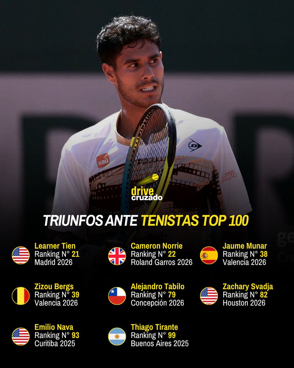 Drive Cruzado tweet media