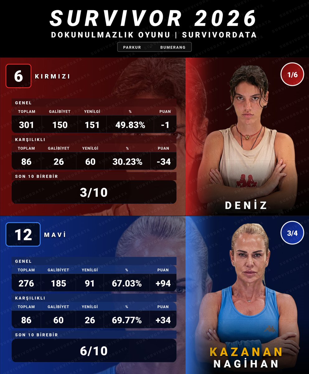 SurvivorData tweet media