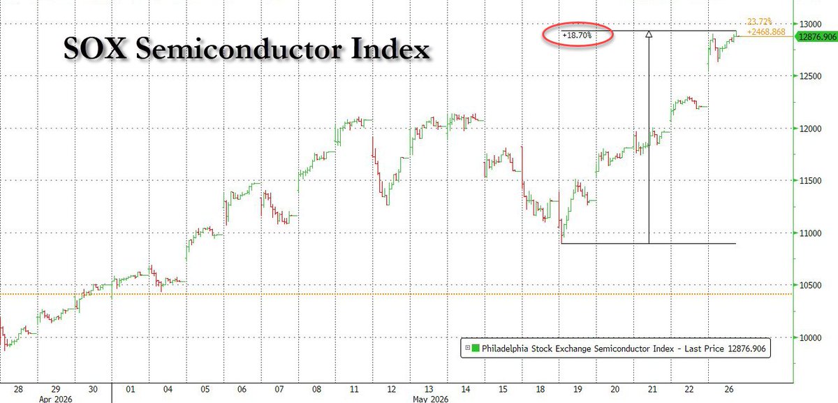 zerohedge tweet media