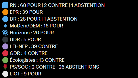 DigitalGanon's tweet photo. RN enculés (sauf les deux intellos du groupe)
EPR enculés
DR enculés
UDR enculés
Modem enculés
LIOT enculés https://t.co/1wzpg742Mj