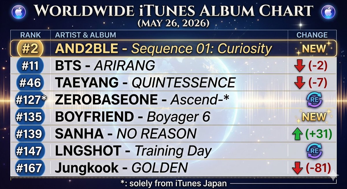 BOY GROUPS CHARTS tweet media