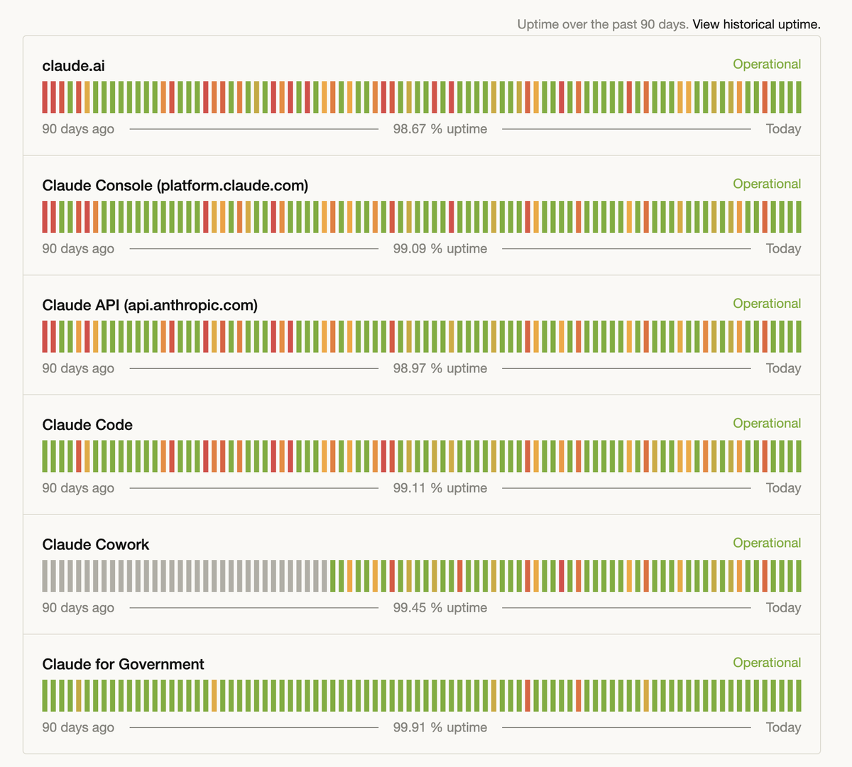 stevehind's tweet photo. What first for Anthropic: 1tn valuation or 2 9s of API uptime? https://t.co/96jM9cGMvC