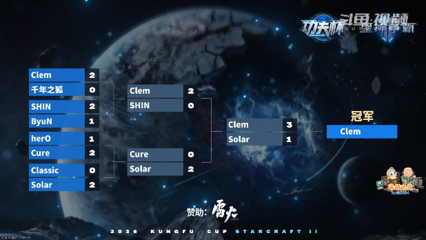 WTL_SC2's tweet photo. Congratulations for @Clem_sc2 
win this week kungfu Cup——
#SC2 #KUNGFUCUP https://t.co/sSyUPUUxpJ