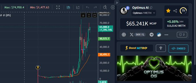 Optimus_on_ETH tweet media