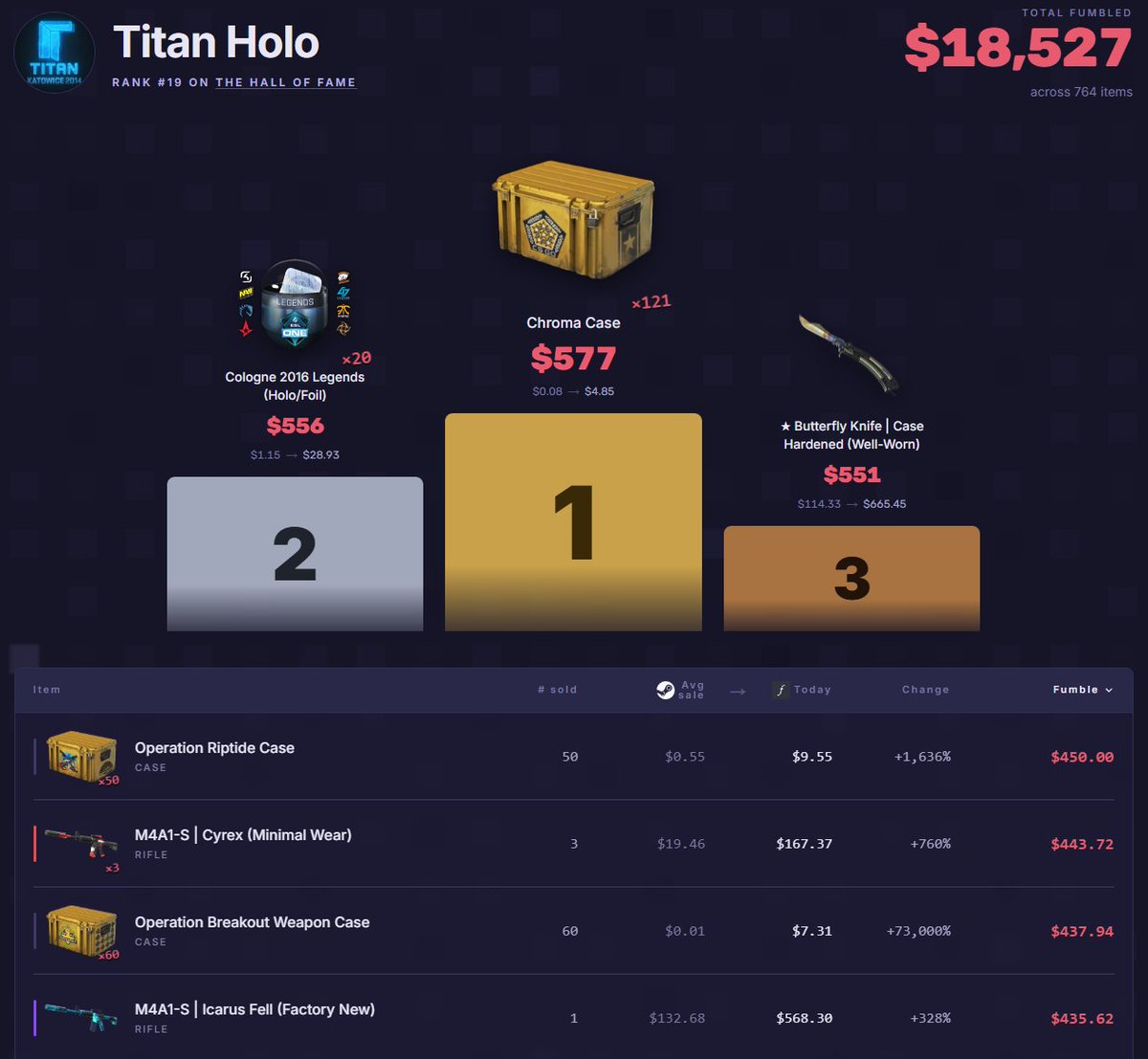 TitanHoloCS's tweet photo. I fumbled a bit across my steam market history 😂 https://t.co/0v3tqFdGgY