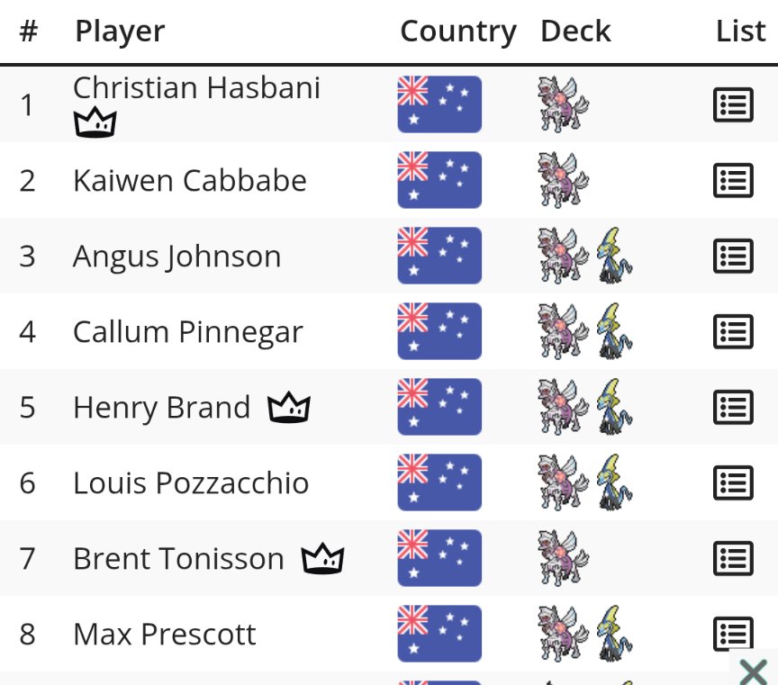 KalWhiteMusic's tweet photo. @UhFoxx You have to remember though, Australia is essentially a bot lobby. https://t.co/V8wUniTE2t