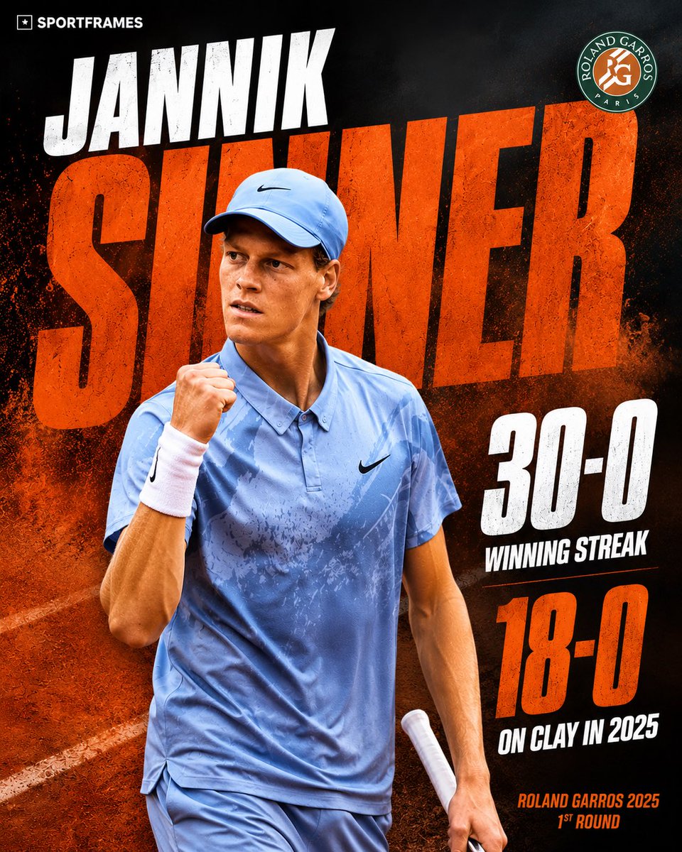 SportFramesit's tweet photo. 30 wins in a row.
18-0 on clay in 2026.

Jannik Sinner starts his Roland-Garros campaign like Jannik Sinner. Relentless.

#RolandGarros #Sinner #RG26 https://t.co/7unWKLMw11