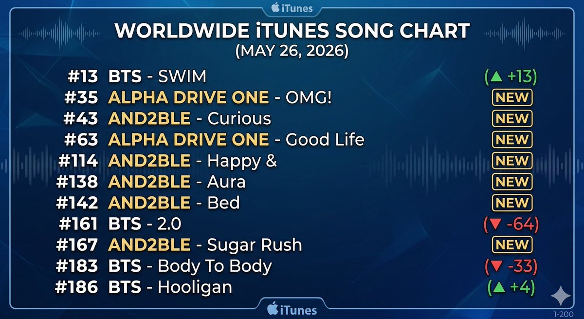 BOY GROUPS CHARTS tweet media