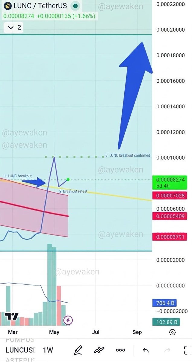 BitcoinMusic tweet media