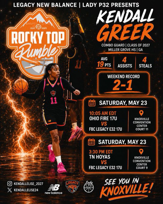 kendallelise24's tweet photo. Full Clips #ROCKYTOPRUMBLE IN KNOXVILLE TN @SelectEventsBB 19ppg 4 Steals 4 Ast 3 Rebs . Great Weekend now back to the lab‼️🎥 #FBClegacy #LegacyGirlz #Selecteventsbb https://t.co/GXsbUrvdAZ